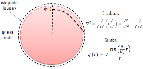 1D_circle