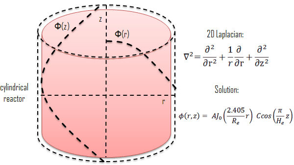 2D_cylinder