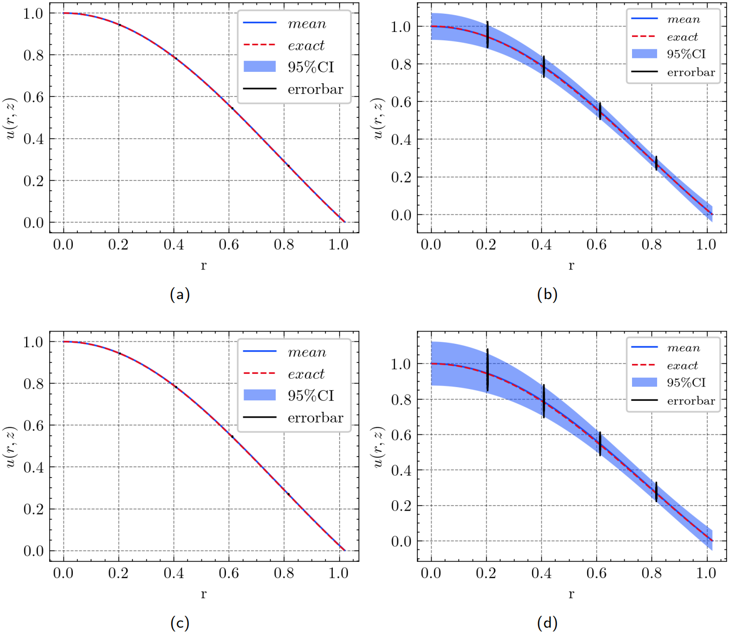2D_cylinder_noise